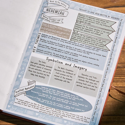 FaithSprout™ – The 66 Roots Journey